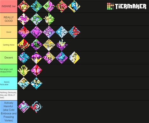 hades duo boon tier list